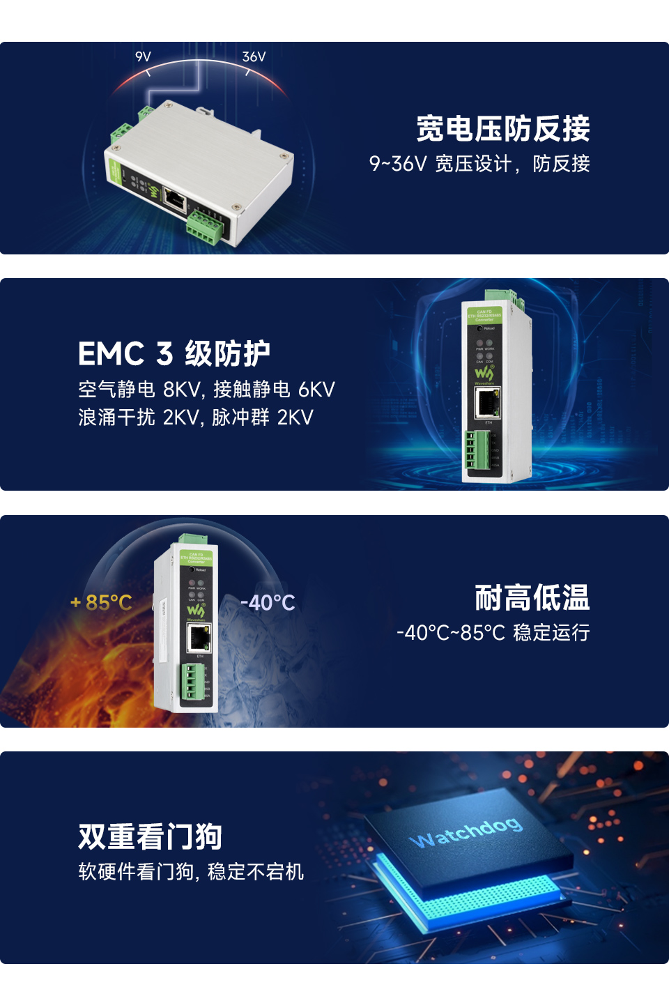 工业级 CAN FD ETH RS232/RS485 转换器 宽电压防反接、EMC3级防护、耐高低温、双重看门狗