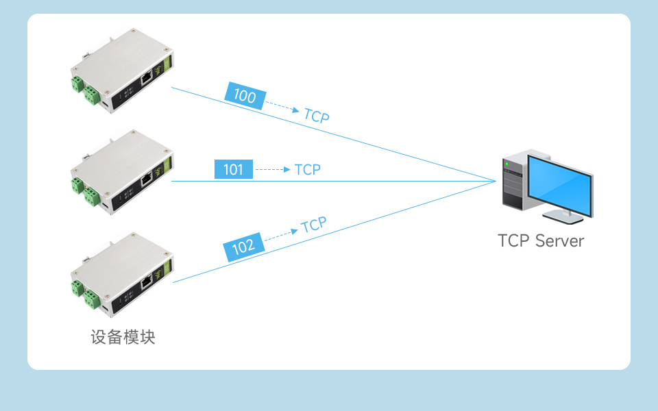 CAN FD 协议转换器