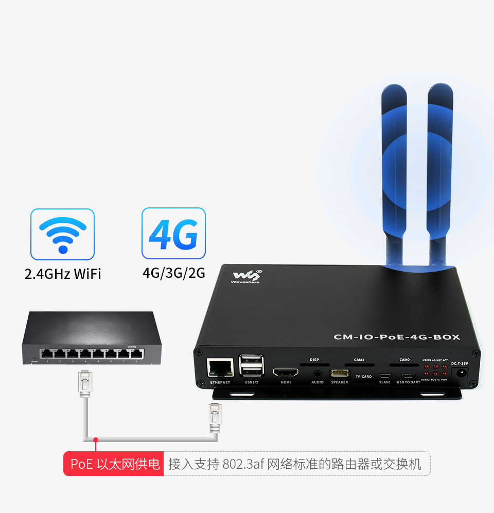 Compute Module PoE 4G Board 树莓派工业级物联网工控主板支持 4G 模块和 WiFi 模块
