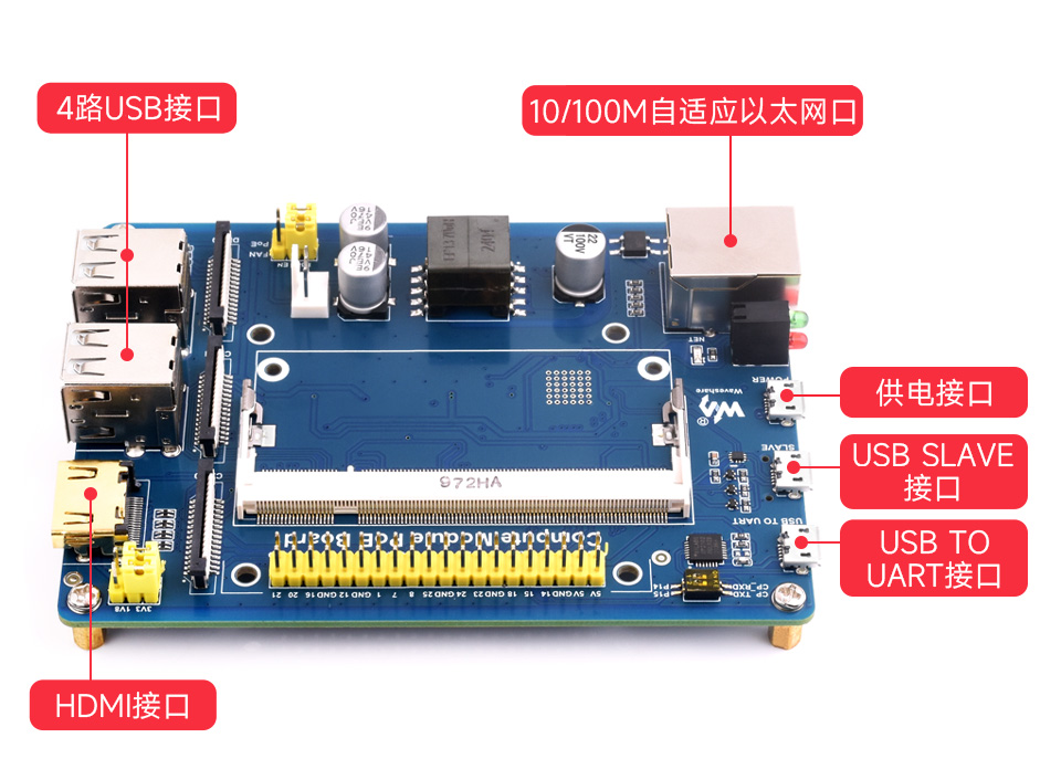 树莓派CM4S或CM3计算模块扩展板板载多种接口，包括4路USB接口，10/100M自适应以太网口，HDMI接口，供电接口，SUB SLAVE接口，USB TO UART接口