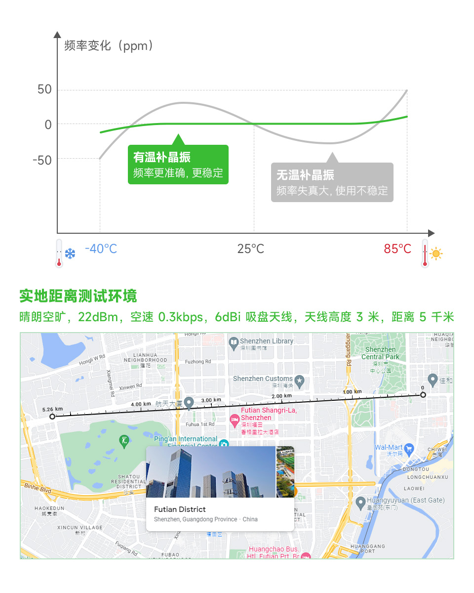 Core1262-LF LoRa 模组温补晶振