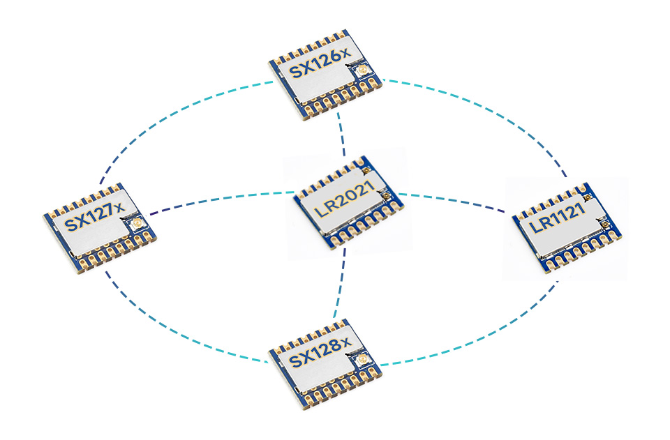 Core2021 LR2021 芯片与 SX126x SX127x SX128x LR1121 通信兼容性示意图
