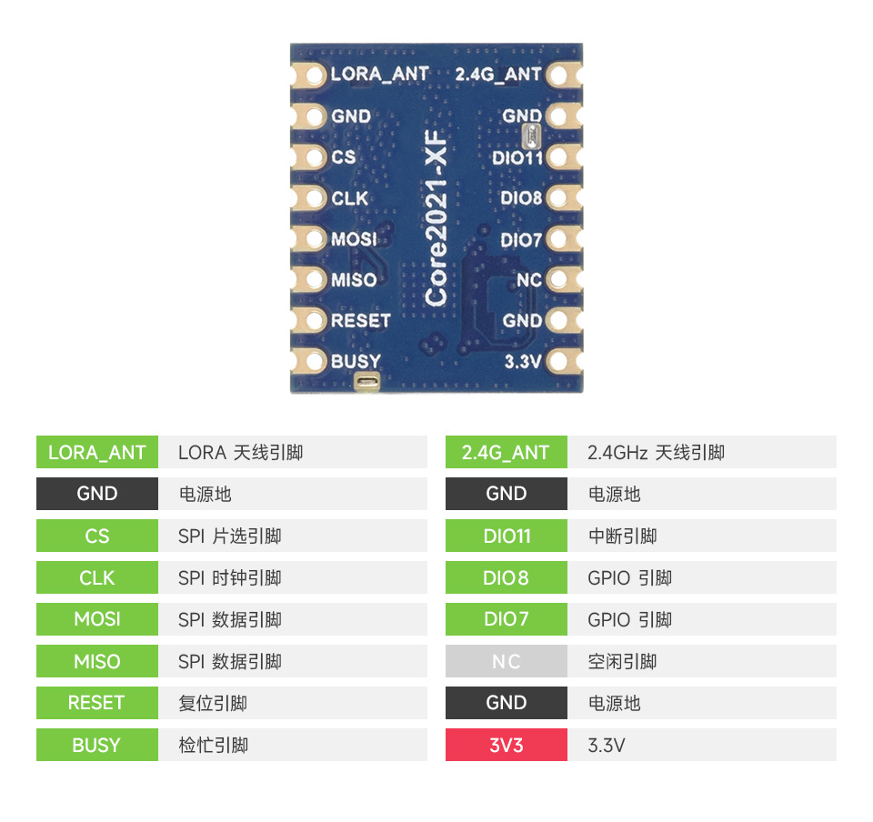 Core2021-XF LoRa 模组引脚定义与接口说明图