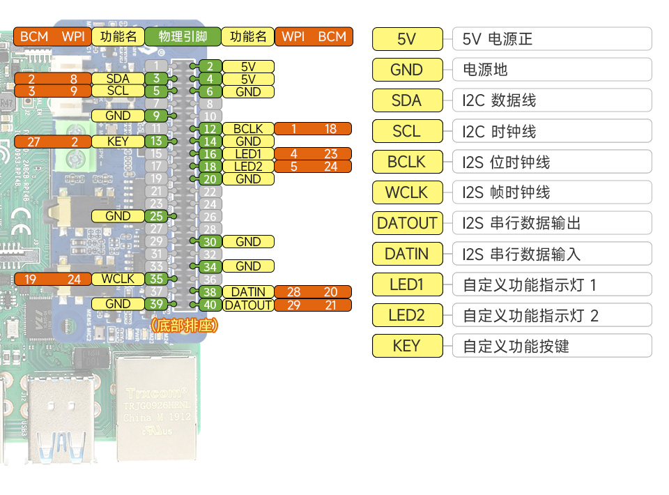 树莓派 DA7212 I2S 音频声卡接口定义
