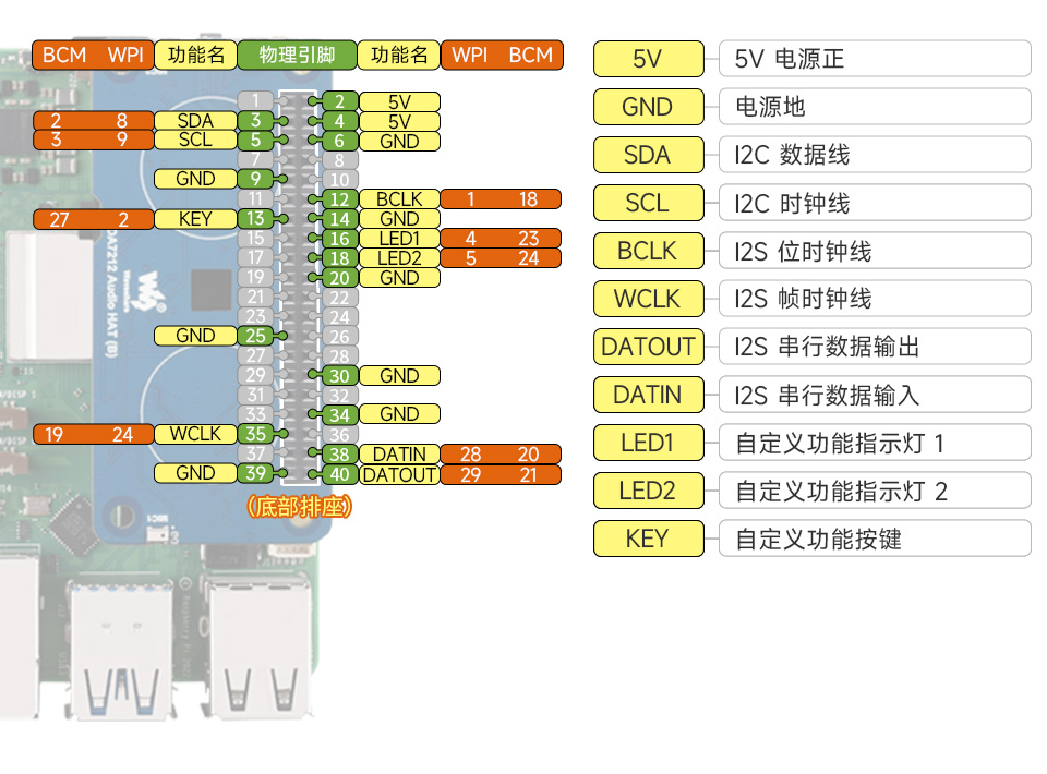 树莓派 DA7212 I2S 音频声卡接口定义