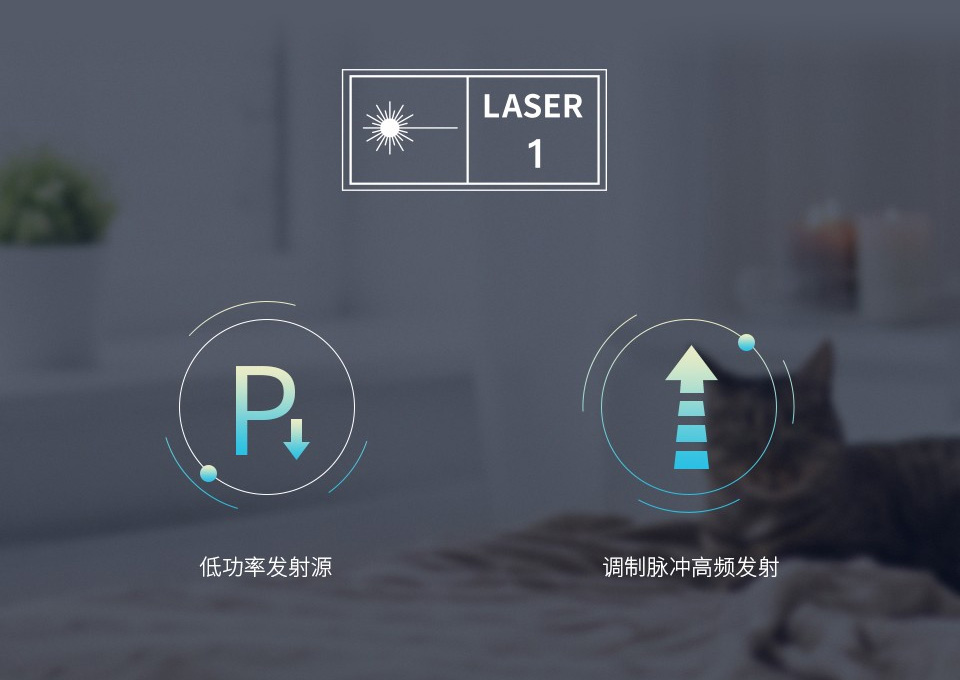 FDA Class 1DTOF 激光雷达