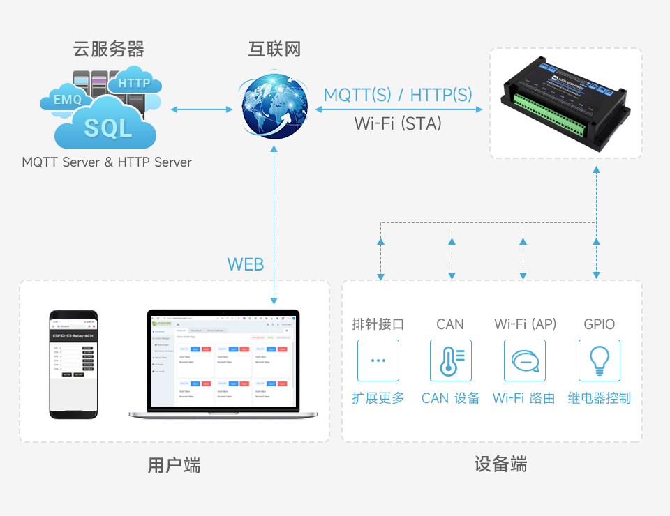 ESP32-S3 工控板 工业级 8 路 Wi-Fi 网络继电器基于树莓派 Pico 接口设计