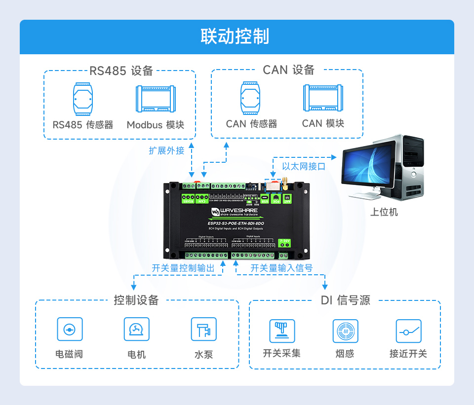 ESP32-S3 工控板 工业级 8 路 Wi-Fi 网络继电器基于树莓派 Pico 接口设计