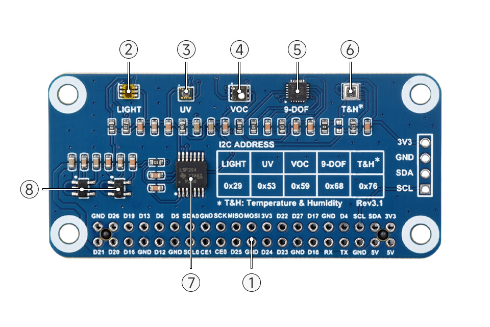 树莓派环境传感器扩展板资源简介