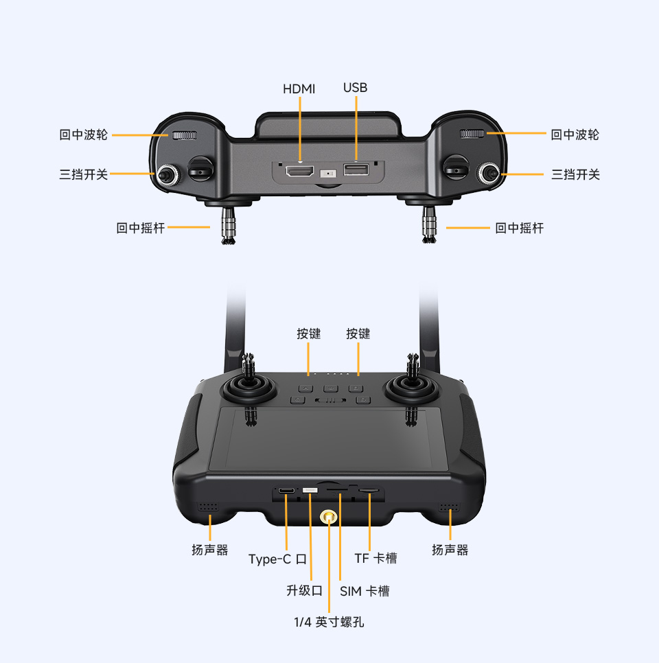 EyeLink-RC-S1 行业版轻量手持地面站>产品接口定义
