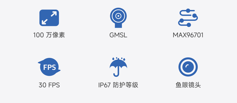 GMSL 1MP 摄像头模组主要特点
