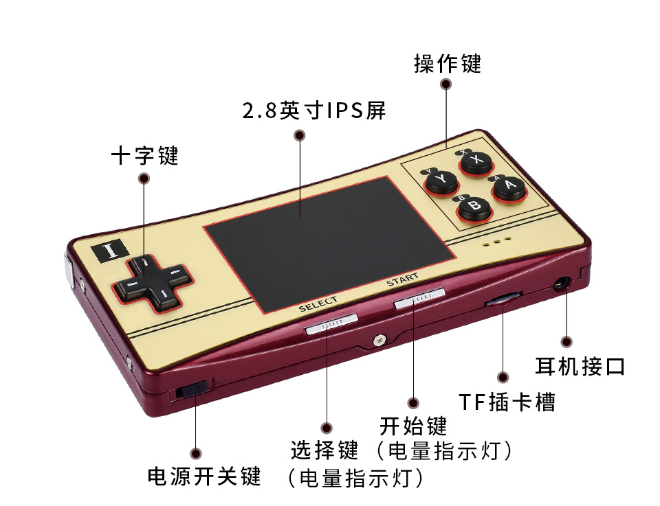 树莓派掌上游戏机键位功能图