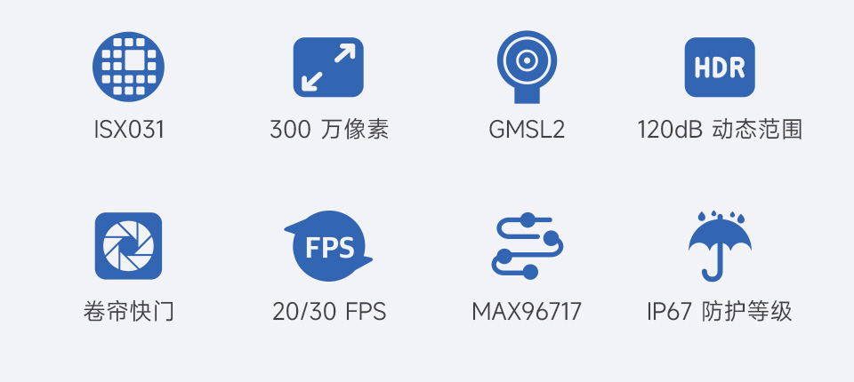 ISX031 GMSL 摄像头