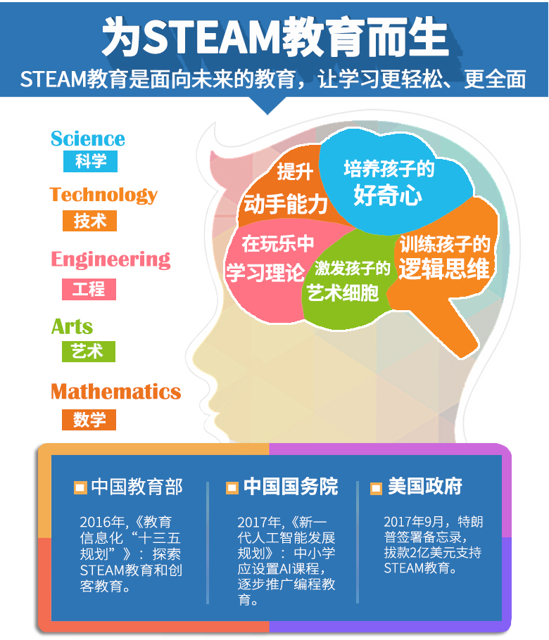 树莓派 3代B Arduino 智能车 AlphaBot