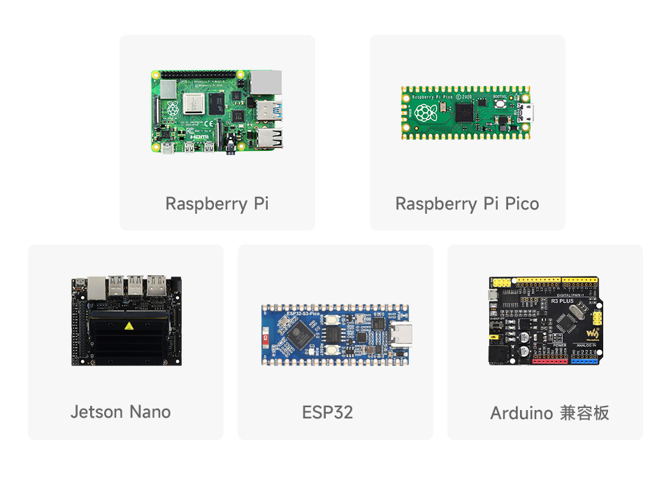 LC76G GNSS 定位模块适用于多种编程平台