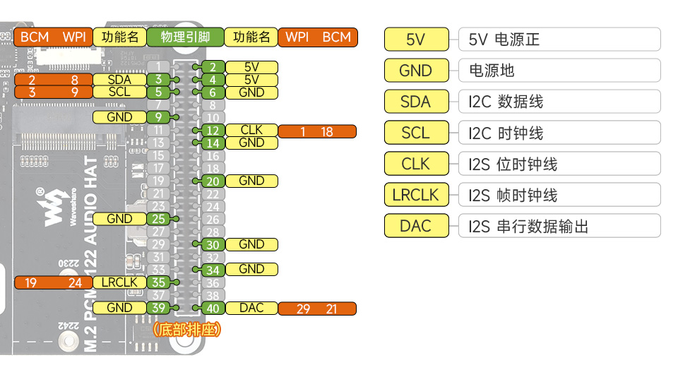 PCIe 转 M.2 和 I2S 音频扩展板，接口定义