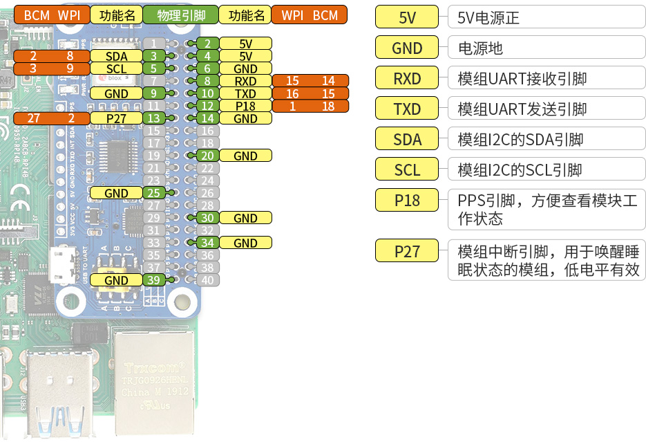 树莓派MAX-7Q GNSS HAT扩展板接口定义