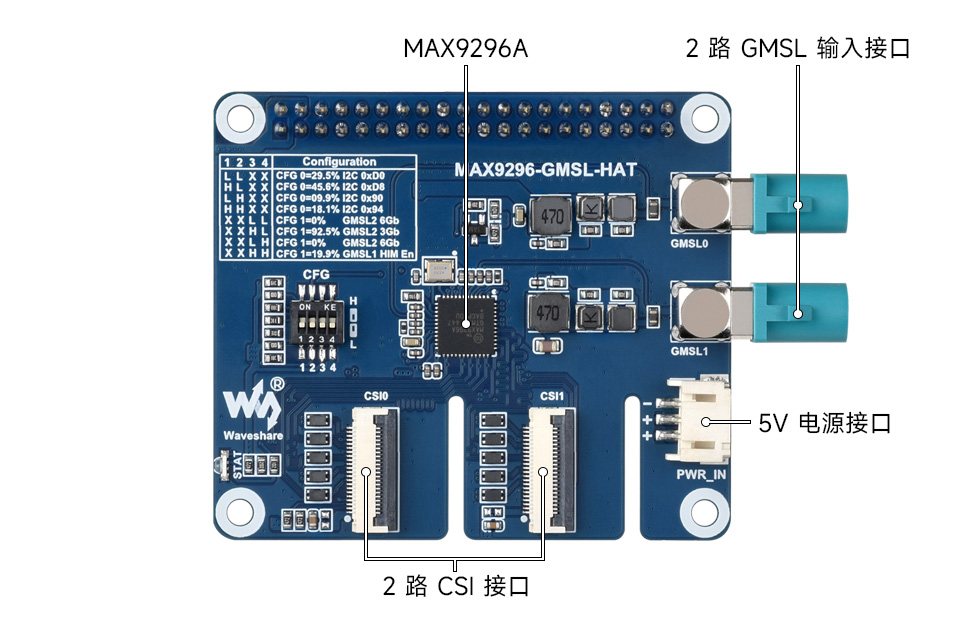 2 路 GMSL 相机扩展板产品资源