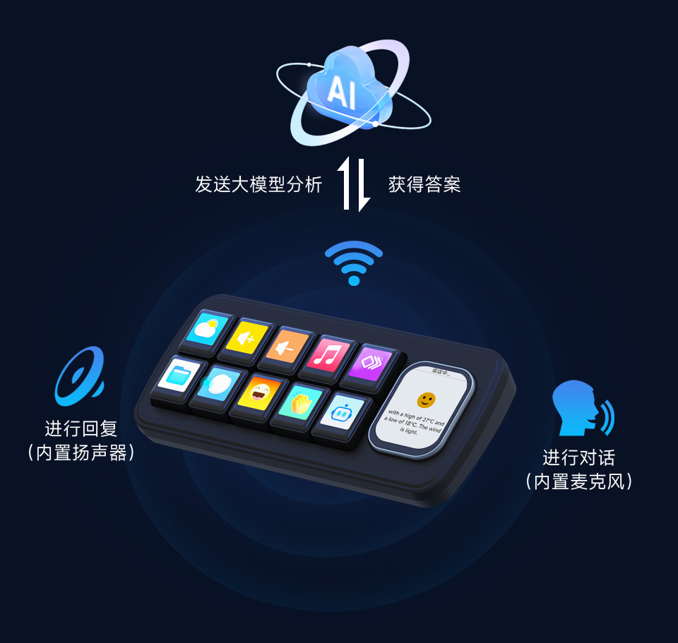 Waveshare MK10 多功能 AI 语音控制面板桌面平放