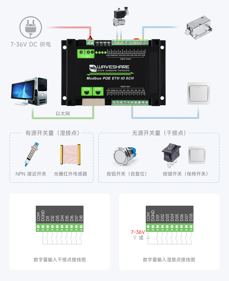 8路以太网数字量输入输出模块无源开关量（干接点）和有源开关量（湿接点）
