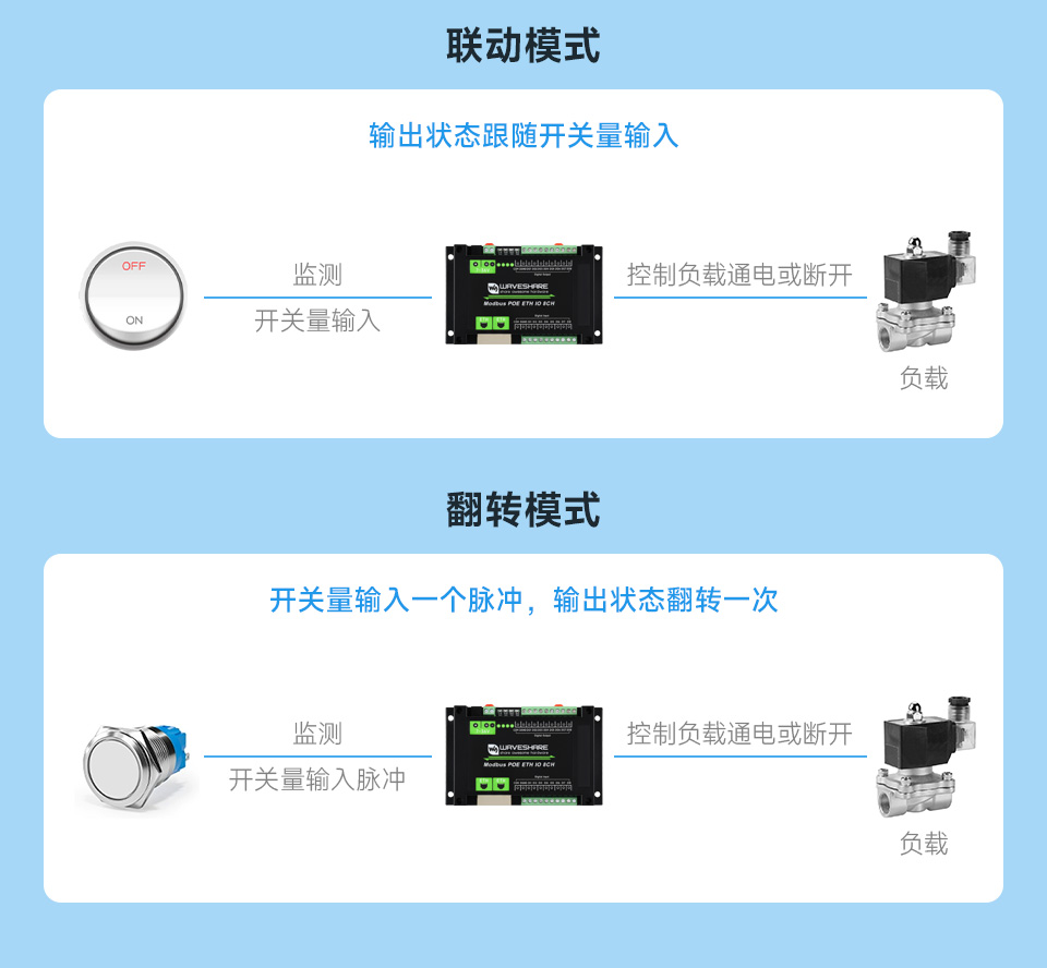 8路以太网数字量输入输出模块的联动模式和翻转模式、开头量输入来远程控制开关