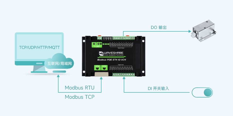 8路以太网数字量输入输出模块Modbu 协议多组通信模式演示