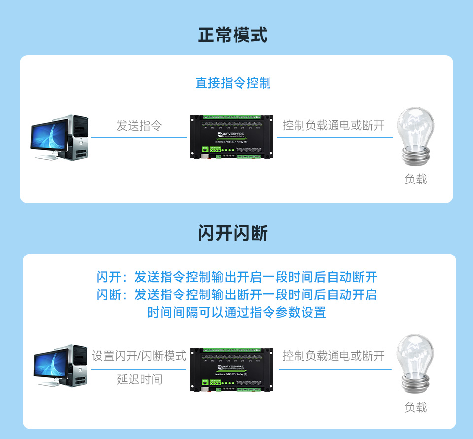 8路以太网带开关输入继电器直接指令控制和闪开闪断控制两种方式介绍，从电脑通过本产品控制开关