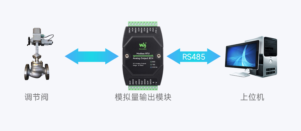 工业级 8 路模拟量输出模块基本功能