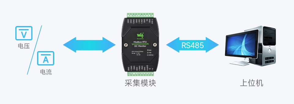 工业级 4 路直流电流、电压和功率检测模块块基本功能