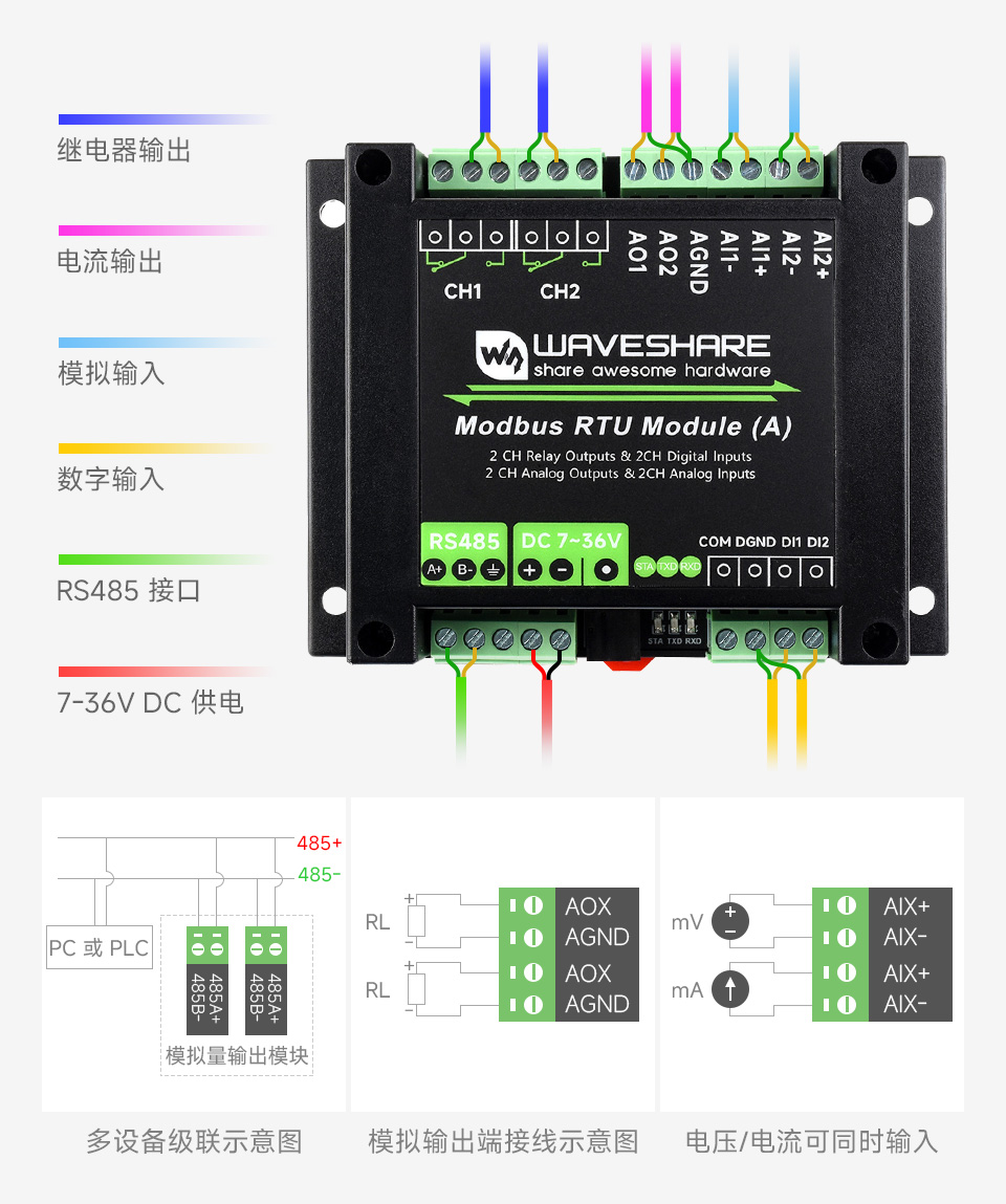 工业级混合输入输出模块 模拟量输入支持电压/电流采集