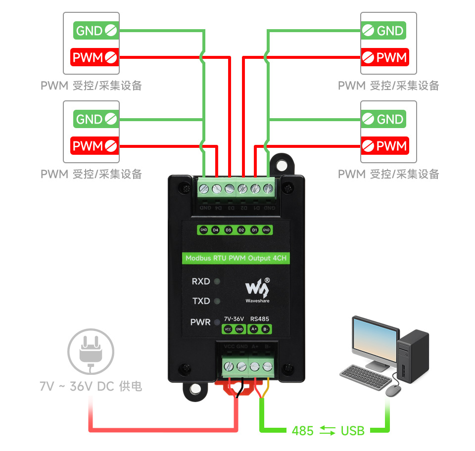 工业级四路 PWM 脉冲输出模块连接示意图
