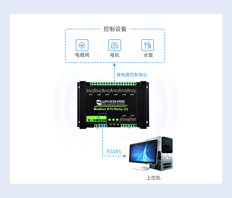 8 路 RS485 继电器模块板载多种隔离保护电路