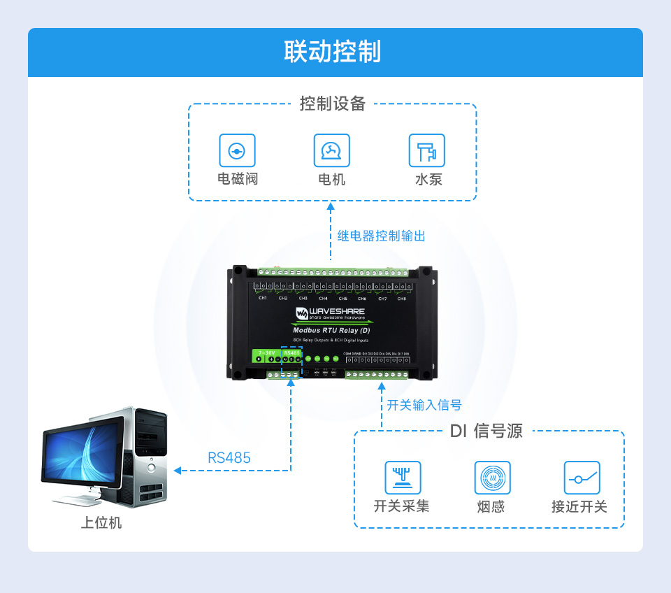 8 路 RS485 带开关输入继电器模块板载多种隔离保护电路