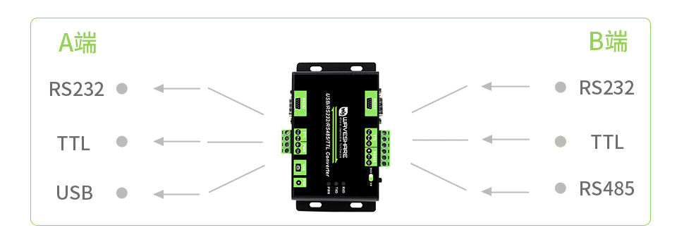 工业级 4 路 USB 集线器多重保护电路
