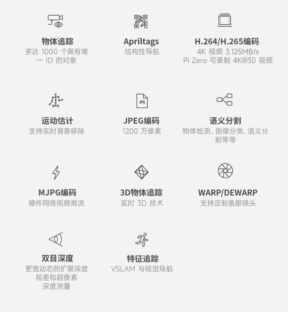 OpenCV AI 机器视觉套件主图
