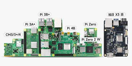 树莓派摄像头适用设备