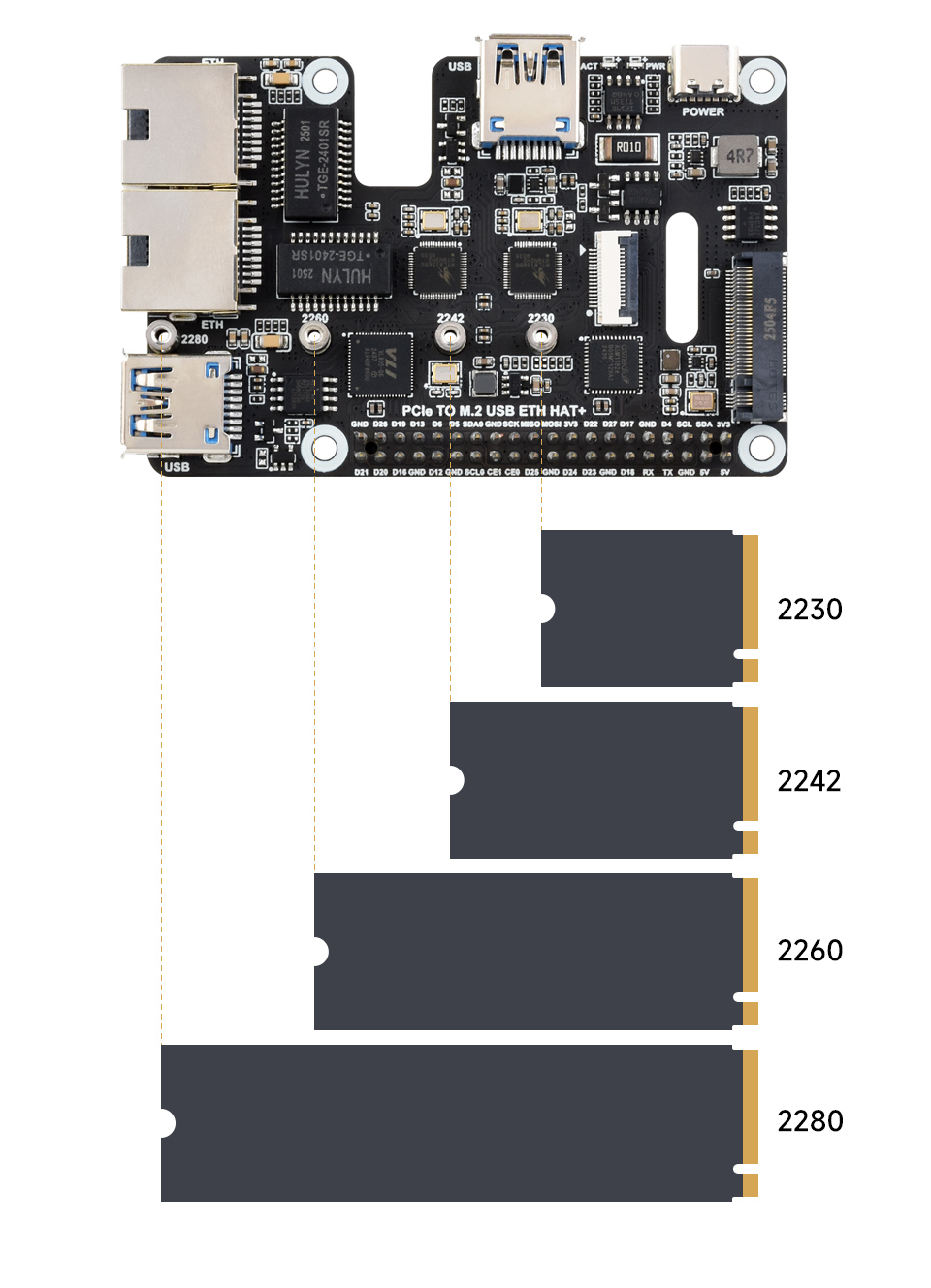 PCIe-TO-M.2-USB-ETH-HAT+ 支持 NVMe 硬盘协议