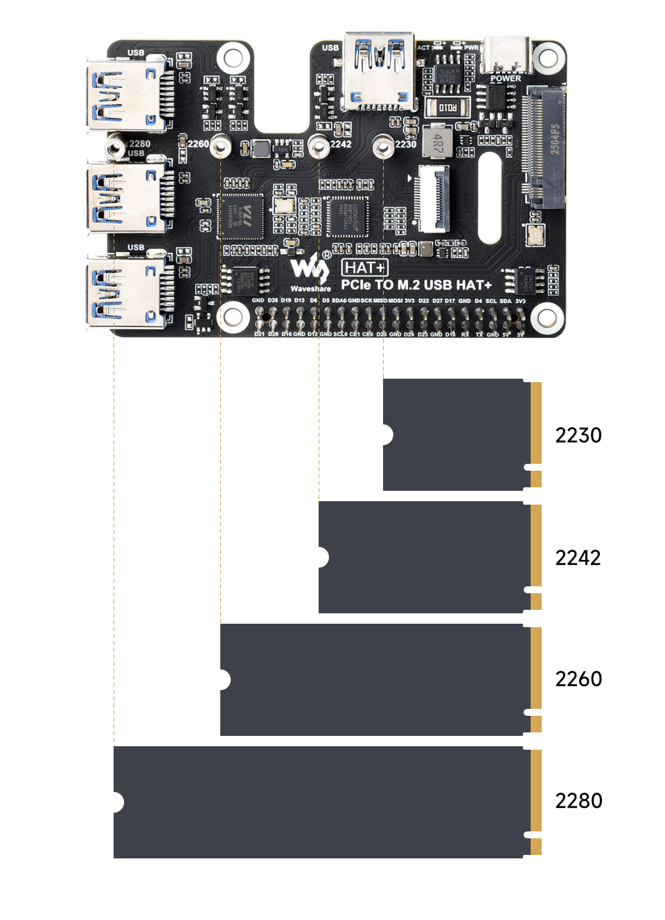 PCIe-TO-M.2-USB-HAT+ 支持 NVMe 硬盘协议