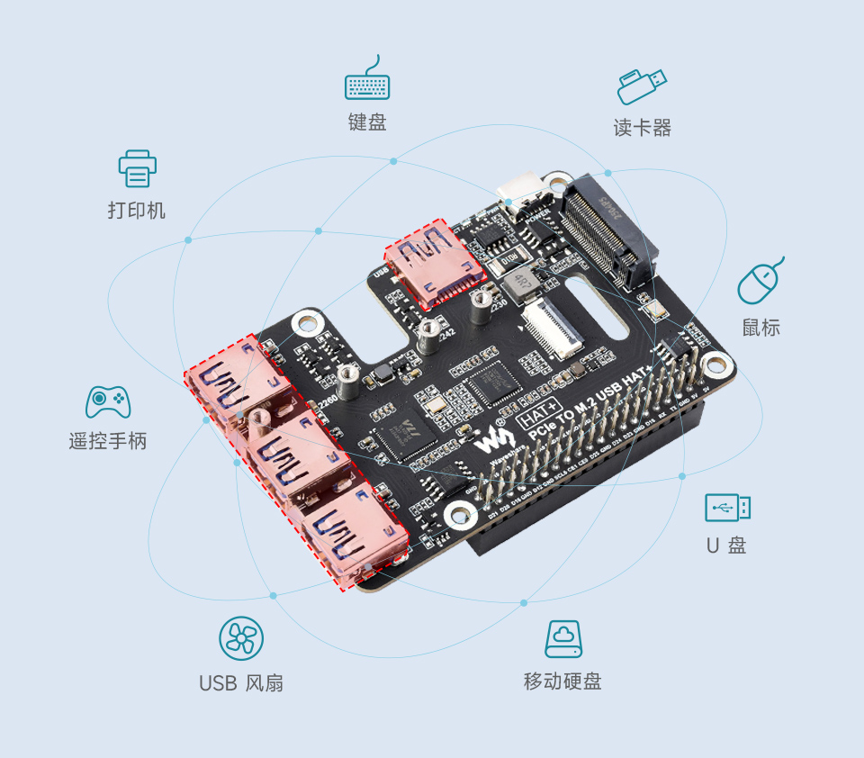 PCIe-TO-M.2-USB-HAT+ 板载 4 路 USB3.2 接口