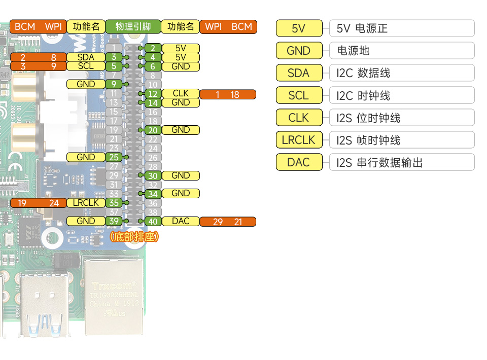 树莓派 PCM5122 音频声卡接口定义