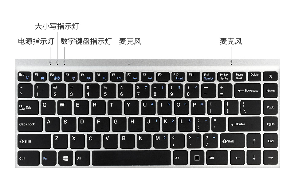 PILAPTOP CM3+ Package A树莓派笔记本配备多种指示灯和麦克风