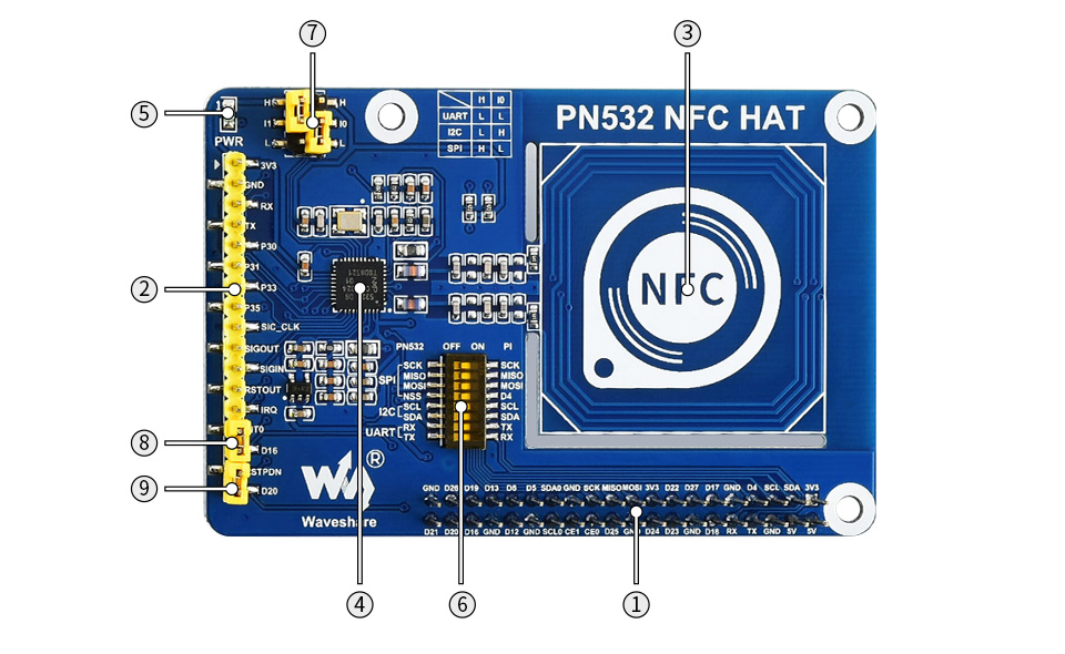 PN532-NFC-HAT树莓派NFC扩展板资源简介