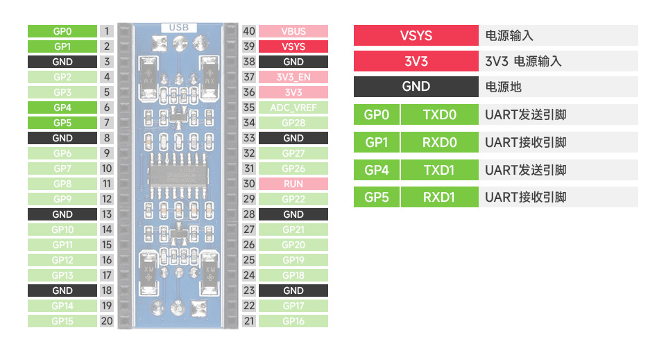 双通道 RS232 Pico 扩展板接口定义