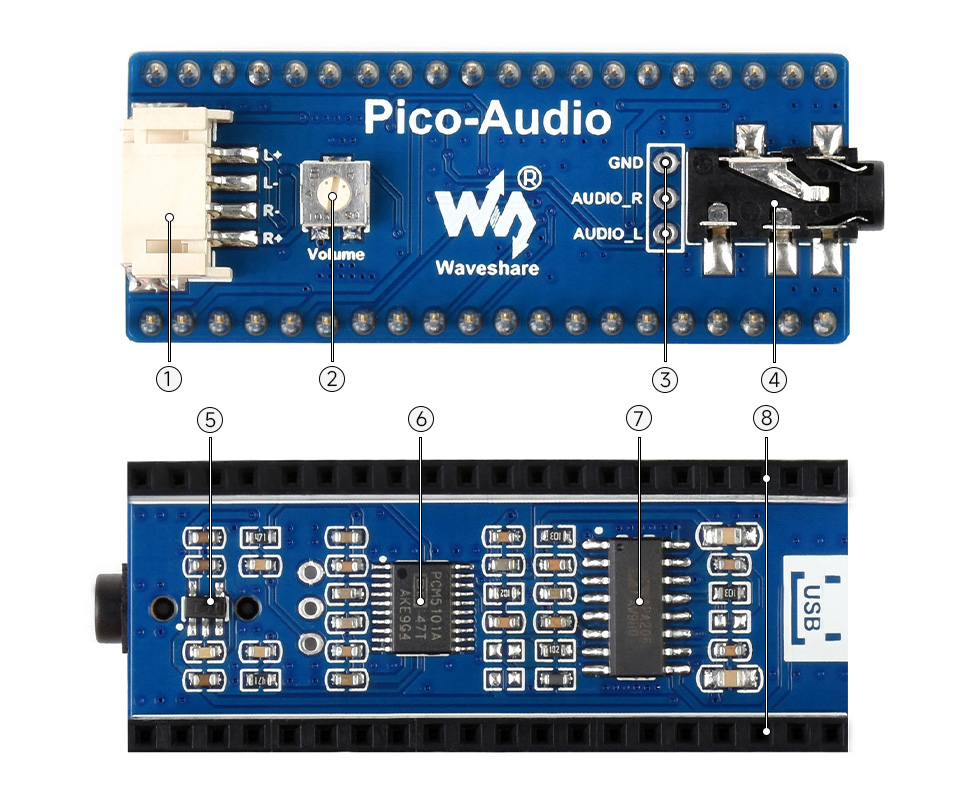 树莓派 Pico 音频扩展板资源简介