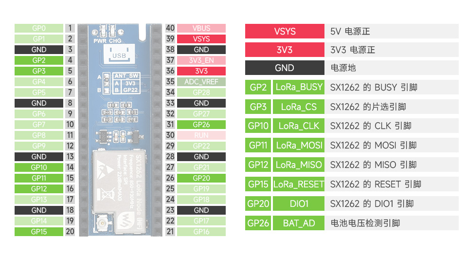 树莓派 Pico LoRa 节点扩展板接口定义
