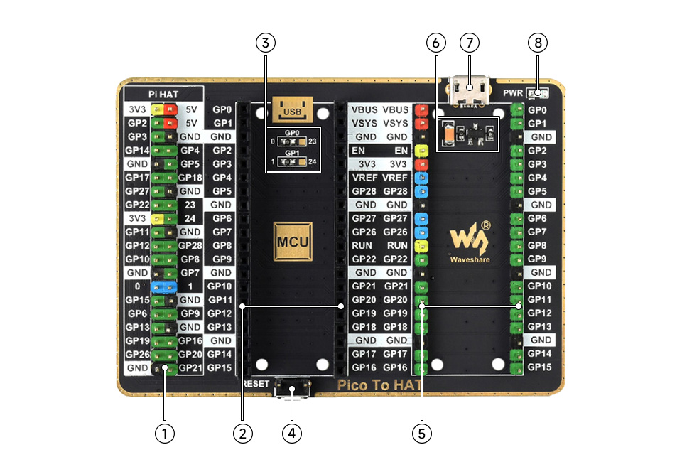 树莓派 Pico 接口外扩板资源简介