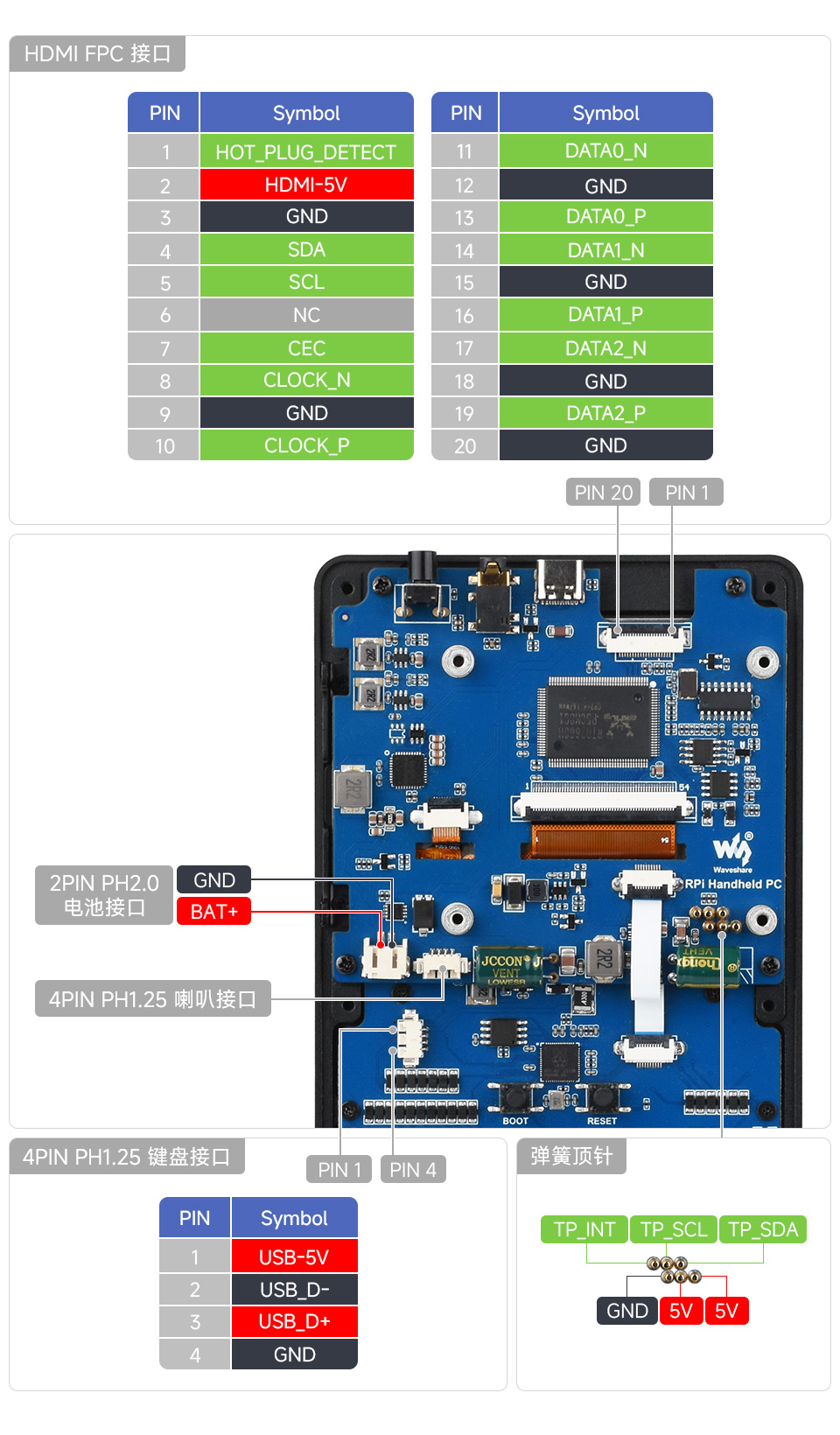 PocketTerm35 接口说明，标注电源键、耳机孔、USB-C接口、BOOT/RESET键等