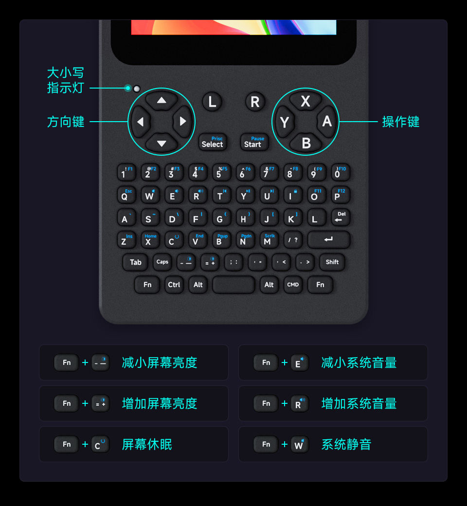 PocketTerm35 键盘功能展示，含方向键、操作键及Fn组合快捷键说明