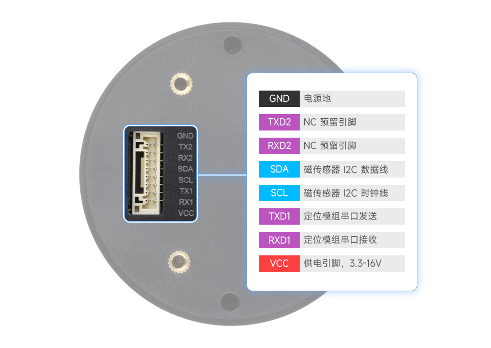 螺旋天线 RTK 厘米定位 GNSS 模块引脚定义