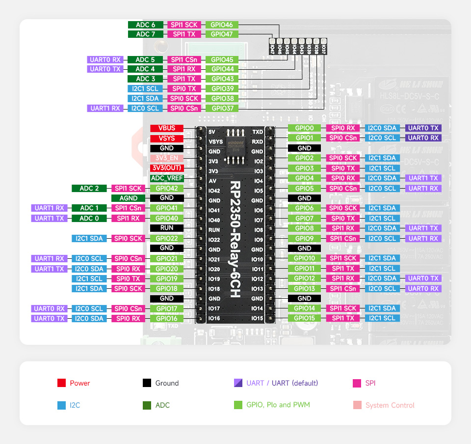 RP2350 工控板 工业级 6 路 WiFi 网络继电器产品尺寸